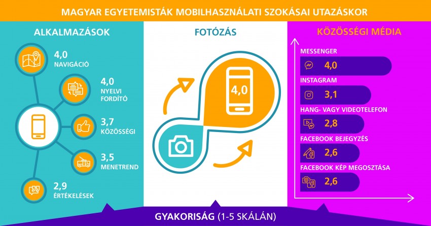 METU_Turizmus_kutatas_infografika_2